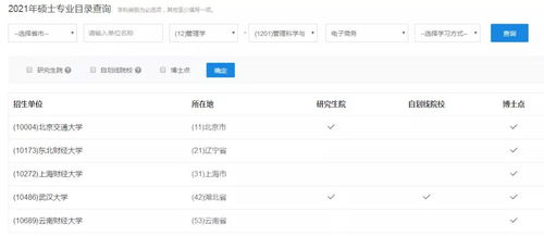 电子商务专业能评职称吗