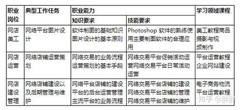 电子商务专业开课计划表