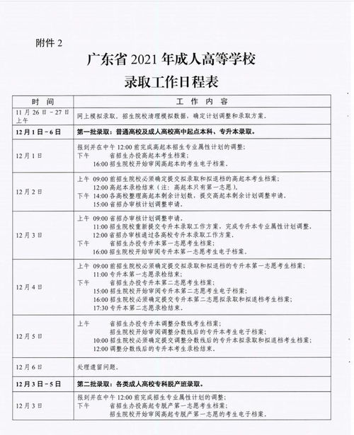 成考电子商务专业难不难