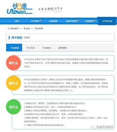 单招电子商务相关的专业