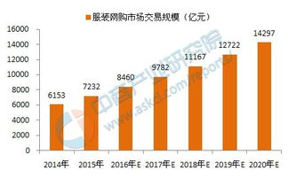 大数据电子商务专业课程